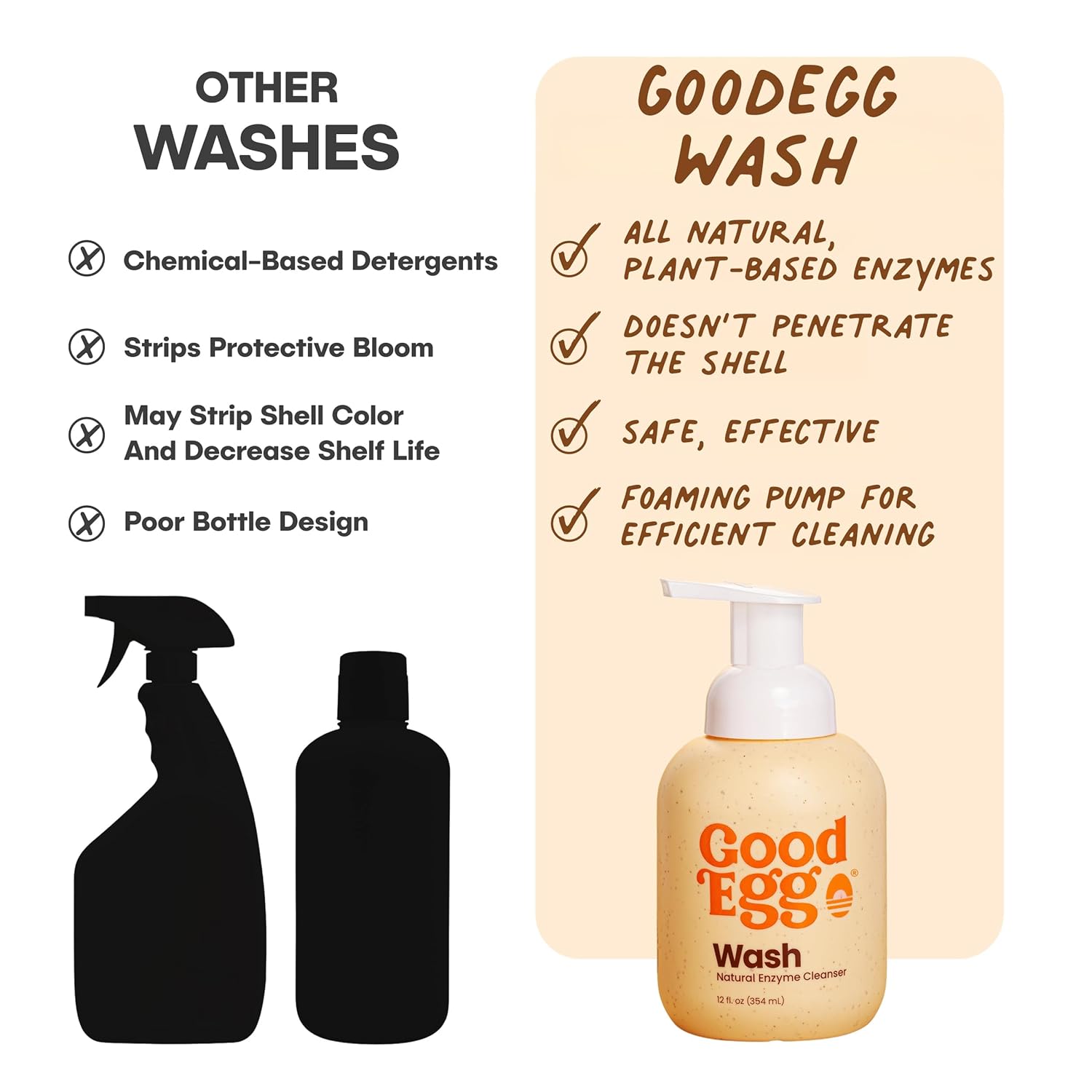 GoodEgg Organic Egg Cleaner Food-Grade Non-Toxic Egg Wash with Foaming Pump 12fl oz.