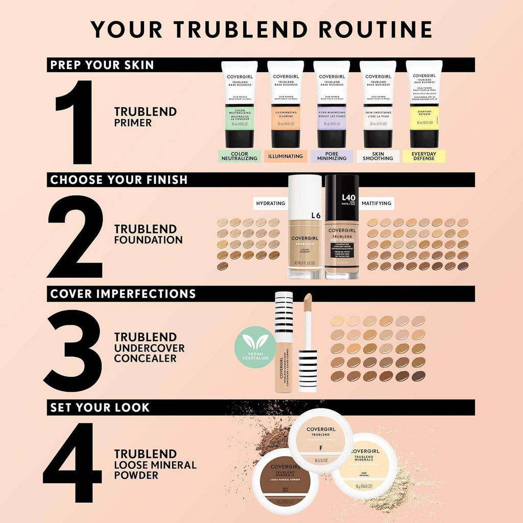 COVERGIRL TruBlend Undercover Concealer, M200 Warm Beige, Pack of 1