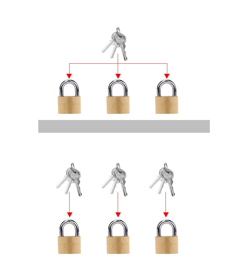 Household Modern Minimalist Small Lock Earth Copper Padlock