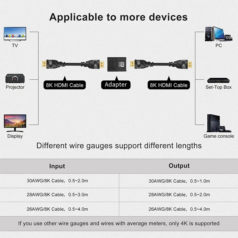 MIZIQIER 8K HDMI 2.1 Adapter 90 270 Degree Male to Female, 8k60Hz 4k120Hz,48Gbps,Compatible PS5/4, HDTV, Roku, TV Stick, PC