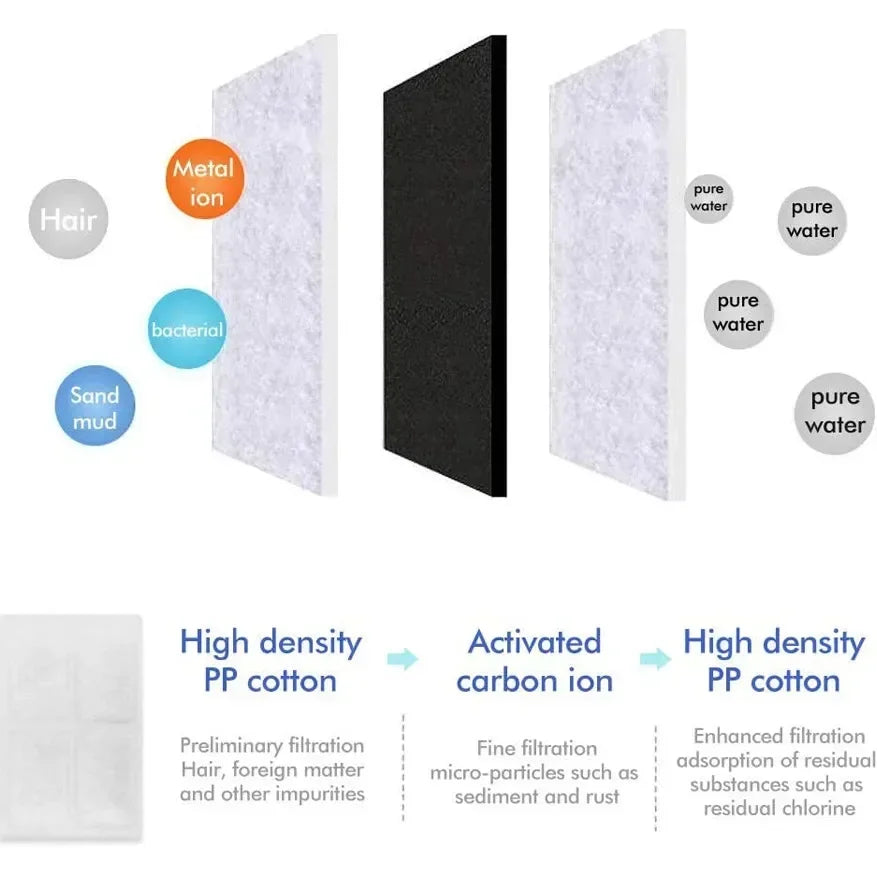 Cat Water Fountain Filter Pet Water Fountain Replacement Filters with Coconut Activated Carbon Suitable for 2L Water Dispenser