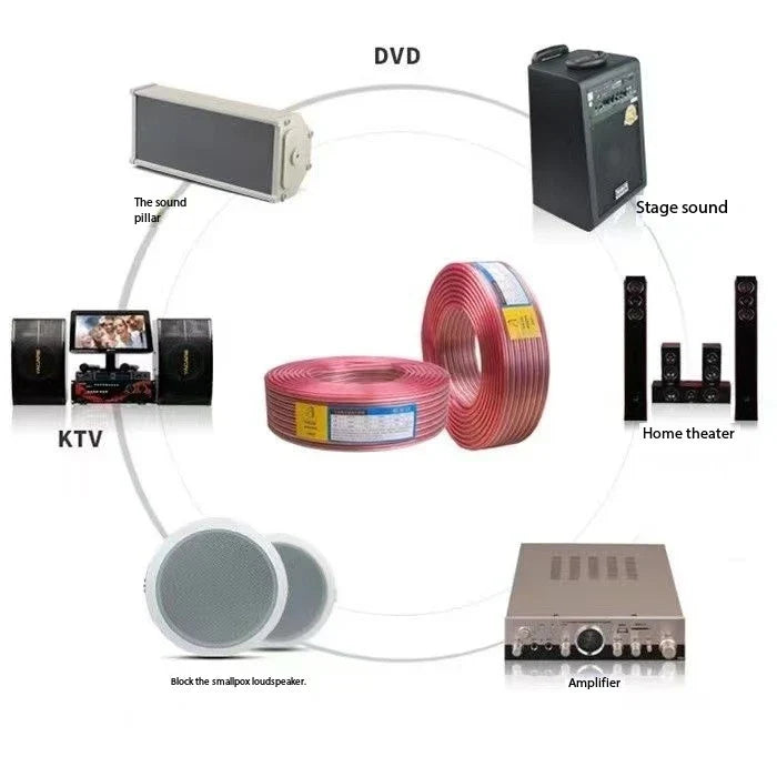 DIY Loud Audio Cable Hi-Fi Audio Cable Oxygen Free Copper Audio Wire for Amplifier Home theater KTV DJ System