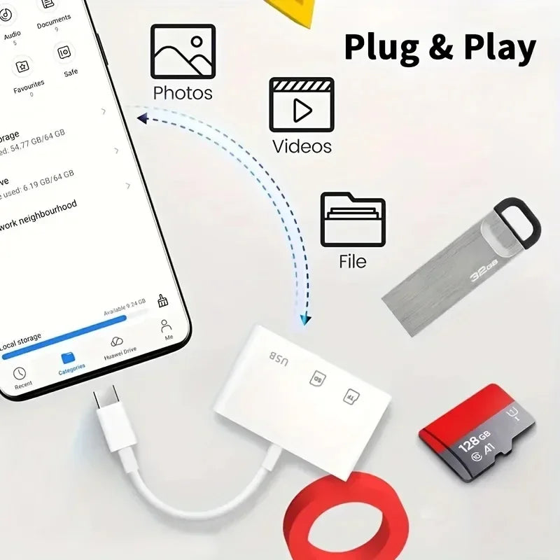 3 In 1 USB Type-C Adapter TF SD Memory Card Reader OTG USB C Card Connector For iPhone 16 15 Pro Max Plus Samsung Xiaomi Adapter
