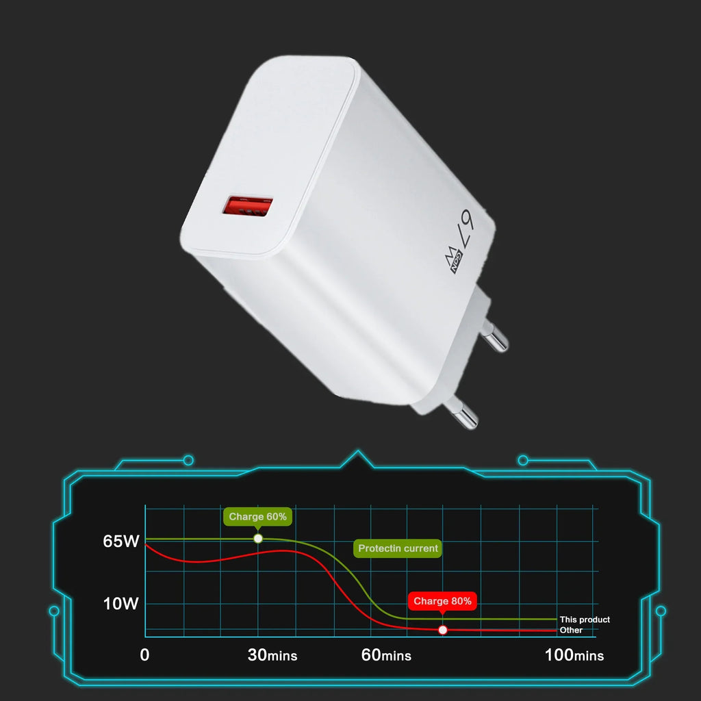 67W USB Fast Charger for Xiaomi 14 13 12 11 10 Ultra Redmi Note 12T 13 Pro Turbo Quick Charge Type C Cable Fast Charging Adapter