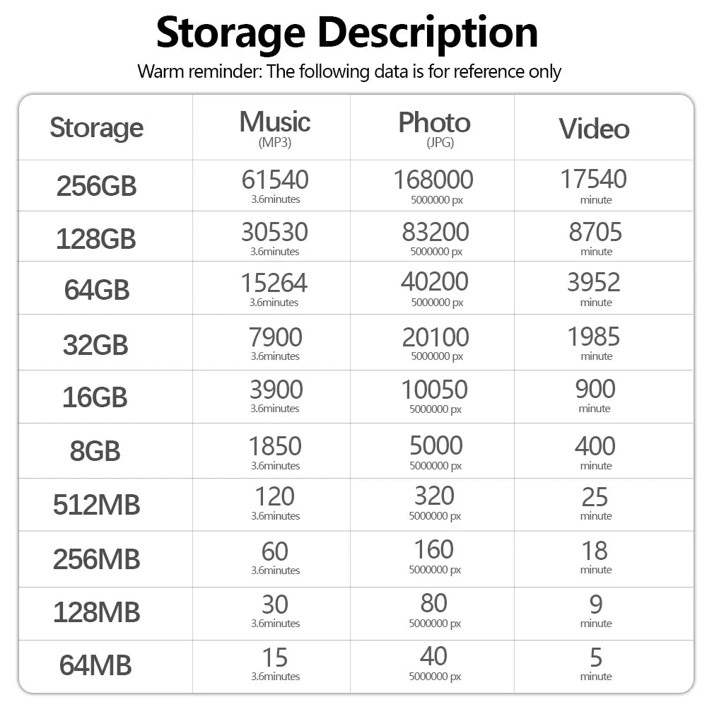 JASTER High Speed Mini SD Memory Card 256GB Class 10 Micro TF flash usb pen drive card 4GB 8G 16G 32GB 64GB 128GB for Smartphone