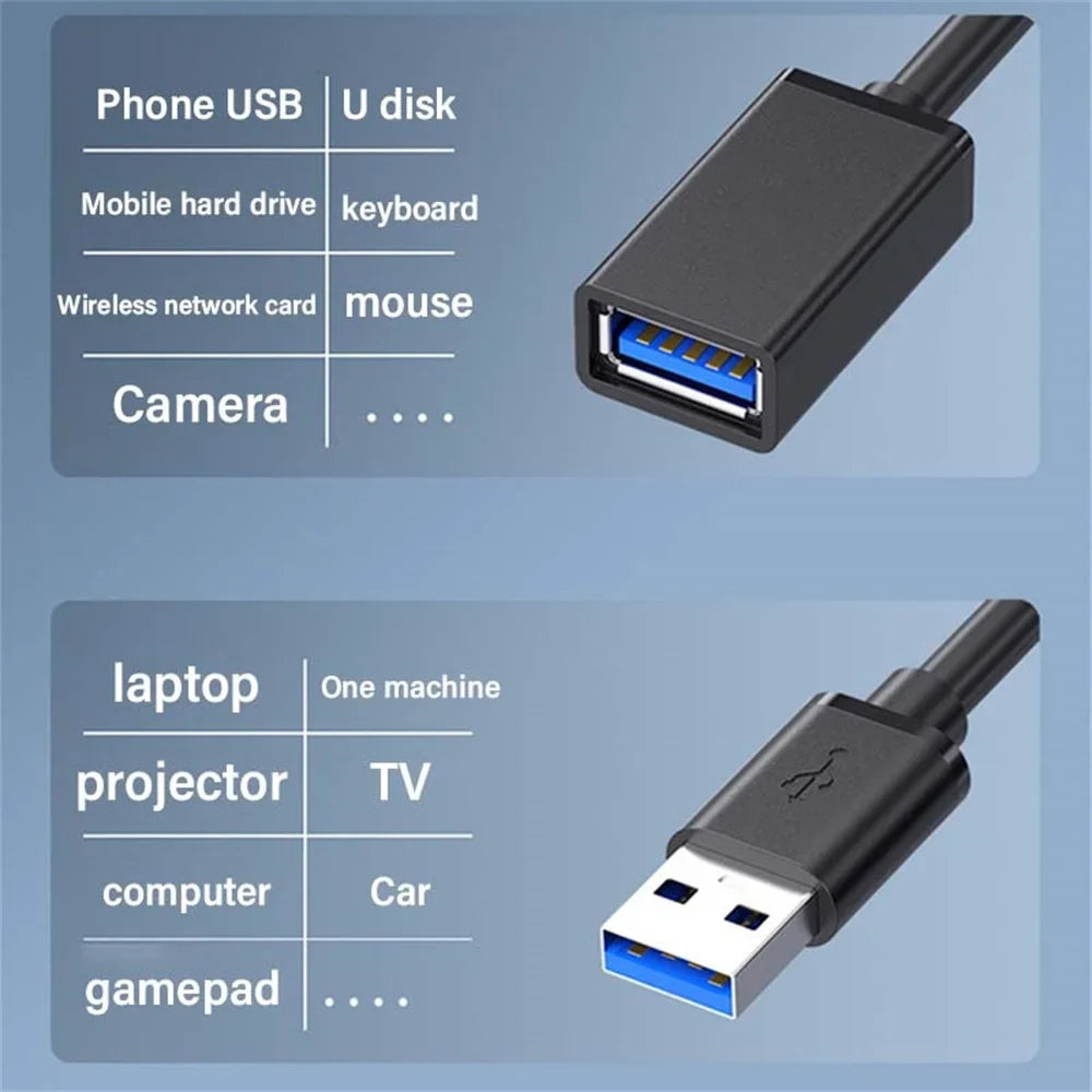 5Gbps Male to Female USB 3.0 Extension Cable USB3.0 Extender Data Cord For PC PS3 Laptop to U Disk Smart TV USB Extension Cable
