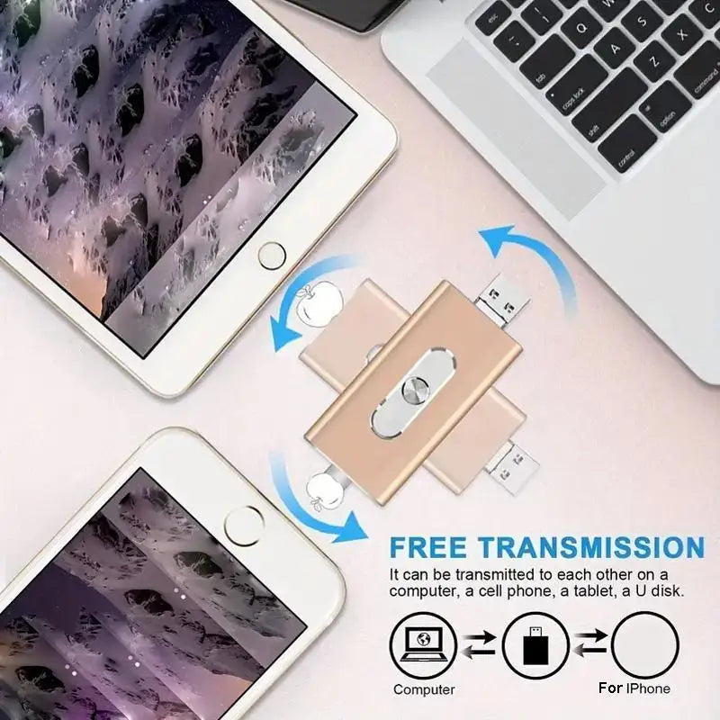 4-in-1 High-Speed USB 3.0 Flash Drive for iPhone & Type-C & Android & PC, Portable External Drive Photo Stick Memory Stick