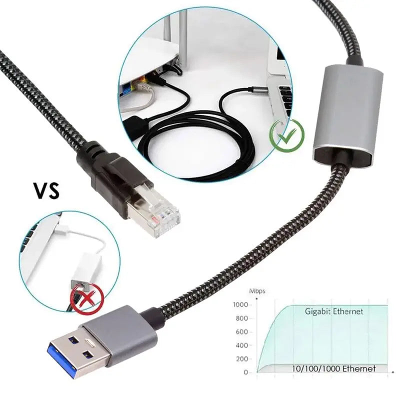 JonISerl USB to Ethernet Cable 6FT,USBC to RJ45 5G LAN Network Cable USB 3.0 A Type C Male to RJ45 Connector Compatible