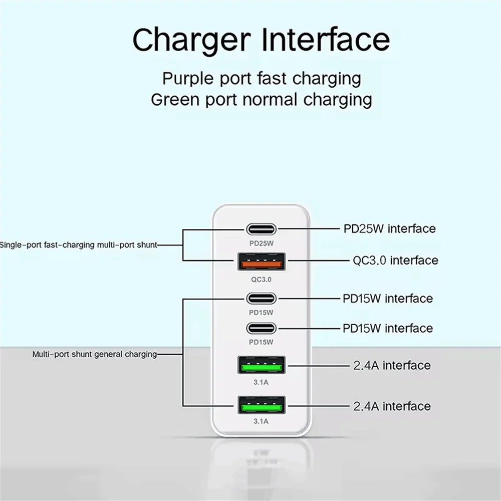 160W USB C Charger Fast Charging PD QC3.0 Wall Charger Adapter For iPhone 16 Samsung S24 Xiaomi Huawei Multi Ports Phone Charger