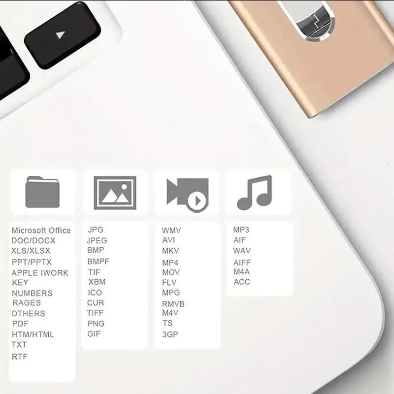 4-in-1 High-Speed USB 3.0 Flash Drive for iPhone & Type-C & Android & PC, Portable External Drive Photo Stick Memory Stick